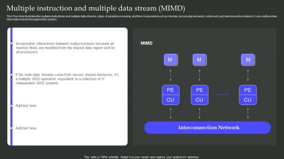 Parallel Processing Architecture Multiple Instruction And Multiple Data Stream MIMD
