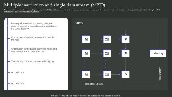 Parallel Processing Architecture Multiple Instruction And Single Data Stream MISD Ppt Slides Icon