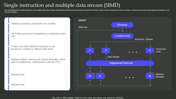 Parallel Processing Architecture Single Instruction And Multiple Data Stream SIMD
