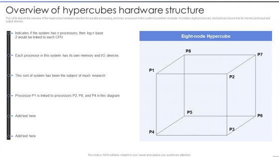 Parallel Processing IT Overview Of Hypercubes Hardware Structure