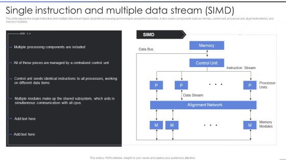 Parallel Processing IT Single Instruction And Multiple Data Stream SIMD