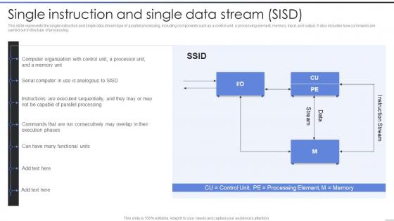 Parallel Processing IT Single Instruction And Single Data Stream SISD