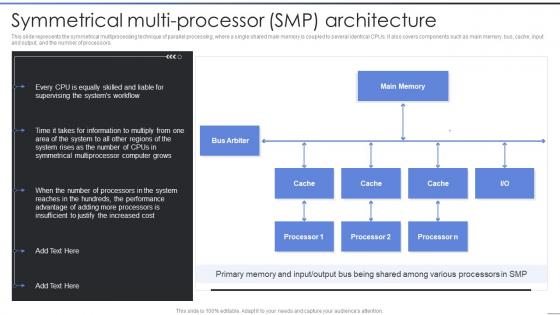 Parallel Processing IT Symmetrical Multi Processor SMP Architecture
