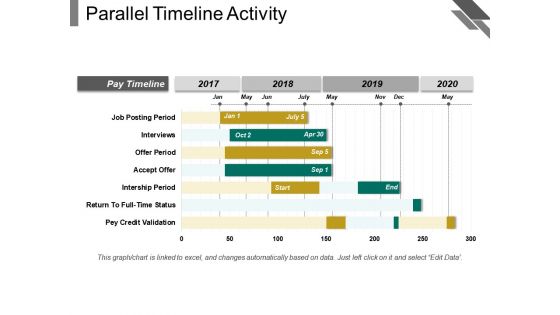 Parallel timeline activity