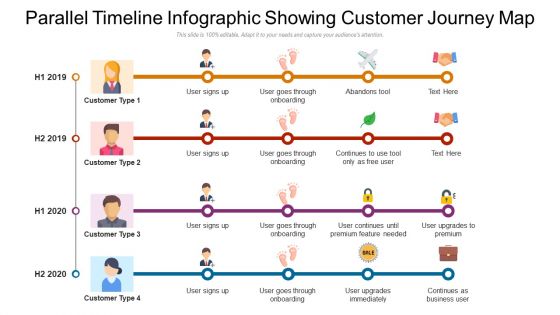 Parallel timeline infographic showing customer journey map