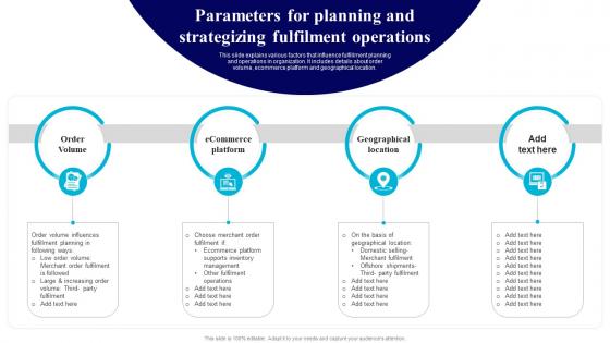 Parameters For Planning And Strategizing Fulfilment Operations