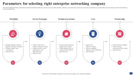 Parameters For Selecting Right Enterprise Networking Company