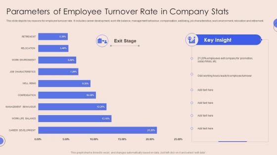 Parameters Of Employee Turnover Rate In Company Stats
