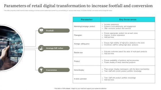 Parameters Of Retail Digital Transformation To Comprehensive Retail Transformation DT SS