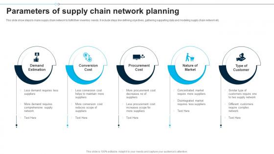 Parameters Of Supply Chain Network Planning