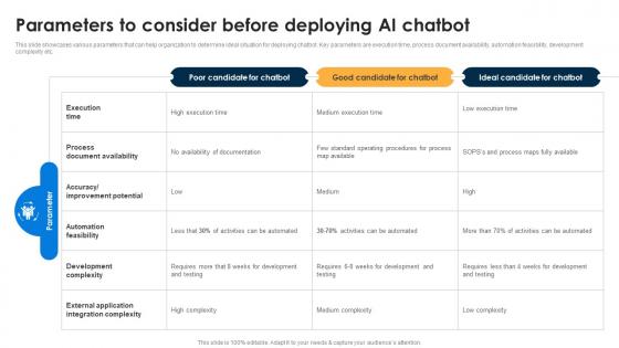 Parameters To Consider Before AI Chatbots For Business Transforming Customer Support Function AI SS V