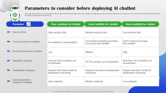 Parameters To Consider Before Deploying AI Chatbot AI Chatbot For Different Industries AI SS
