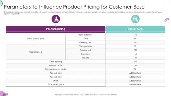 Parameters To Influence Product Pricing For Customer Base