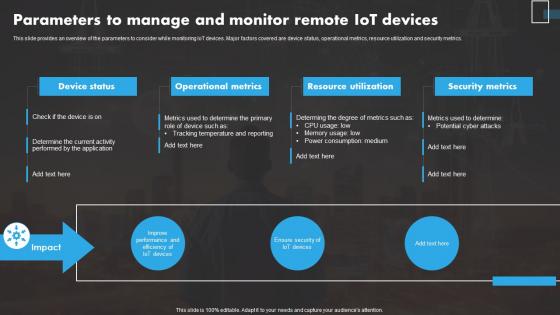 Parameters To Manage And IoT Remote Asset Monitoring And Management IoT SS