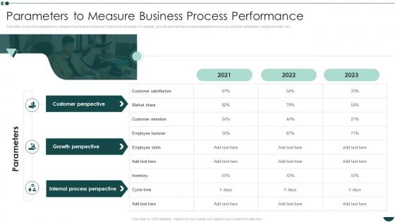 Parameters To Measure Business Process Performance Business Process Reengineering Operational Efficiency