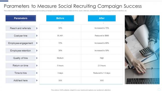 Parameters To Measure Social Recruiting Campaign Success Developing Social Media Recruitment Plan