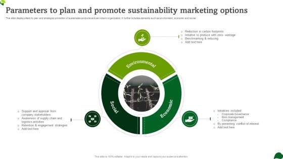 Parameters To Plan And Promote Sustainability Marketing Options