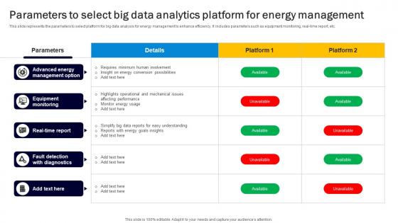 Parameters To Select Big Data Analytics Platform For Energy Management