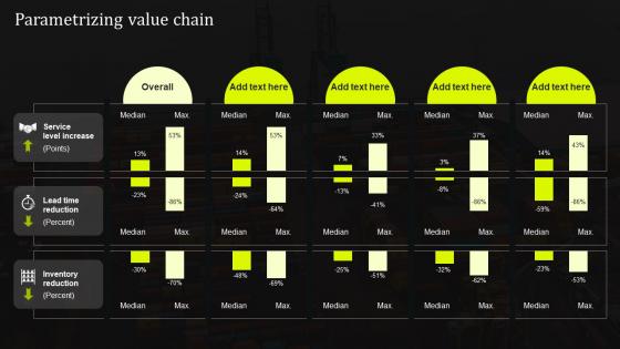 Parametrizing Value Chain Stand Out Supply Chain Strategy Improving