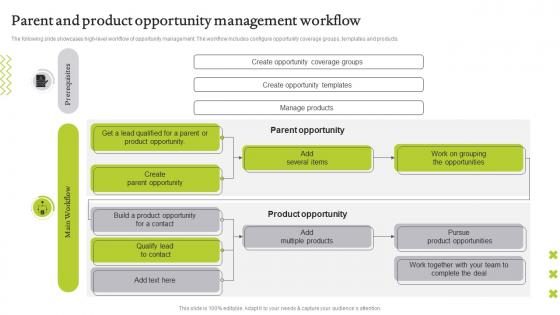Parent And Product Opportunity Management Workflow