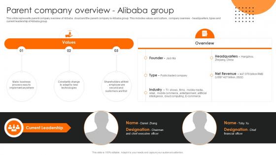 Parent Company Overview Alibaba Group Alibaba Cloud Saas Platform CL SS