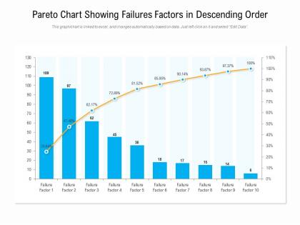 Pareto chart showing failures factors in descending order
