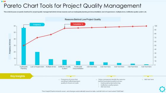 Pareto Chart Tools For Project Quality Management