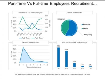 Part time vs full time employees recruitment dashboard