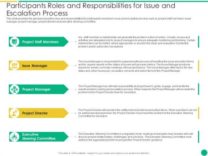 Participants roles and responsibilities for issue and escalation process ppt image