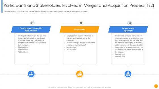 Participants stakeholders involved merger acquisition process driving factors resulting execution