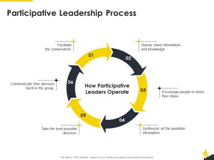 Participative leadership process corporate leadership ppt model samples