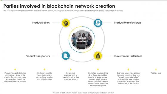 Parties Involved In Blockchain Network Creation Peer To Peer Ledger Ppt Slides Guide