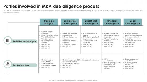 Parties Involved In M And A Due Business Diversification Through Integration Strategies Strategy SS V