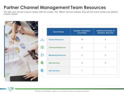 Partner channel management team resources implementing enablement company better sales ppt visuals