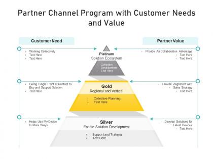 Partner channel program with customer needs and value