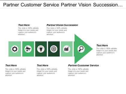 Partner customer service partner vision succession sales process