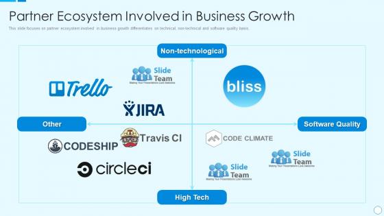 Partner ecosystem involved in business bliss investor funding elevator pitch deck