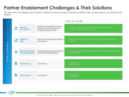 Partner enablement challenges and their solutions implementing company better sales ppt model