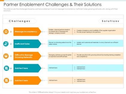 Partner enablement challenges and their solutions partner relationship management prm tool ppt ideas