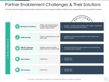 Partner enablement challenges and their solutions reseller enablement strategy ppt topics