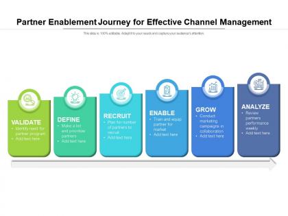 Partner enablement journey for effective channel management