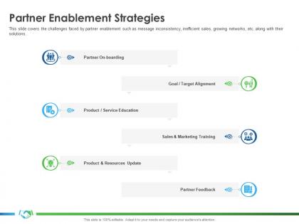 Partner enablement strategies education implementing company better sales ppt icon
