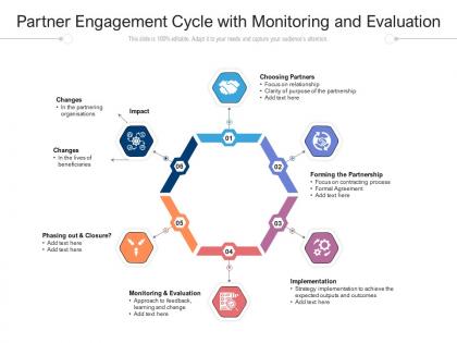 Partner engagement cycle with monitoring and evaluation