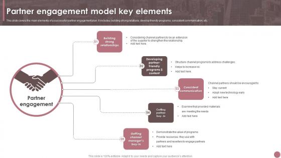 Partner Engagement Model Key Elements