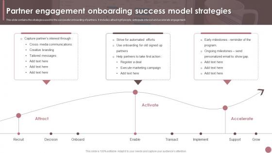 Partner Engagement Onboarding Success Model Strategies
