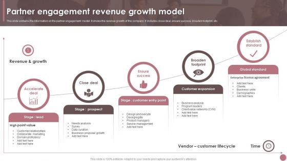 Partner Engagement Revenue Growth Model