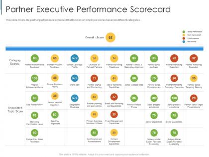 Partner executive performance scorecard effective partnership management customers