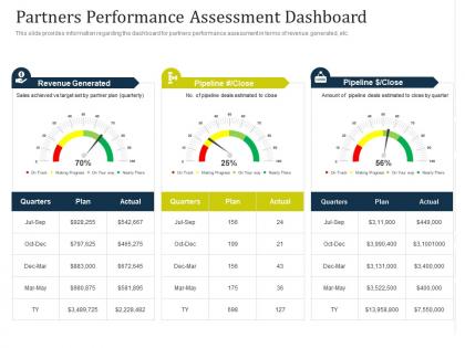 Partner managed marketing campaign partners performance assessment dashboard ppt outline