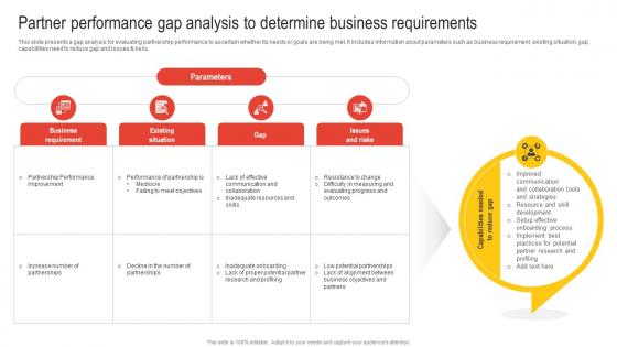 Partner Performance Gap Analysis To Determine Business Requirements Nurturing Relationships