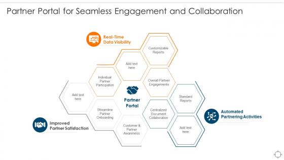 Partner Portal For Seamless Engagement Ensuring Business Success Maintaining